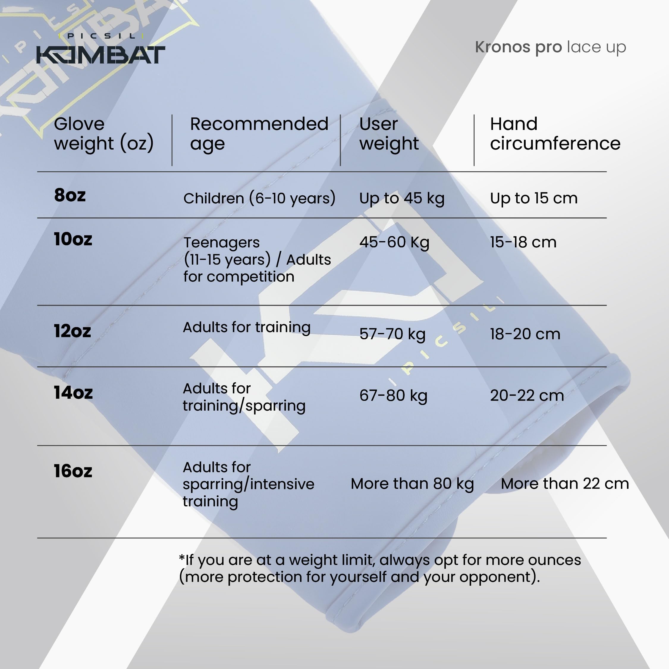 Picsil Kombat Boxing Gloves Kronos Pro Lace Up, Training Gloves for Muay Thai, MMA, Kickboxing, Unisex Design - Image 5