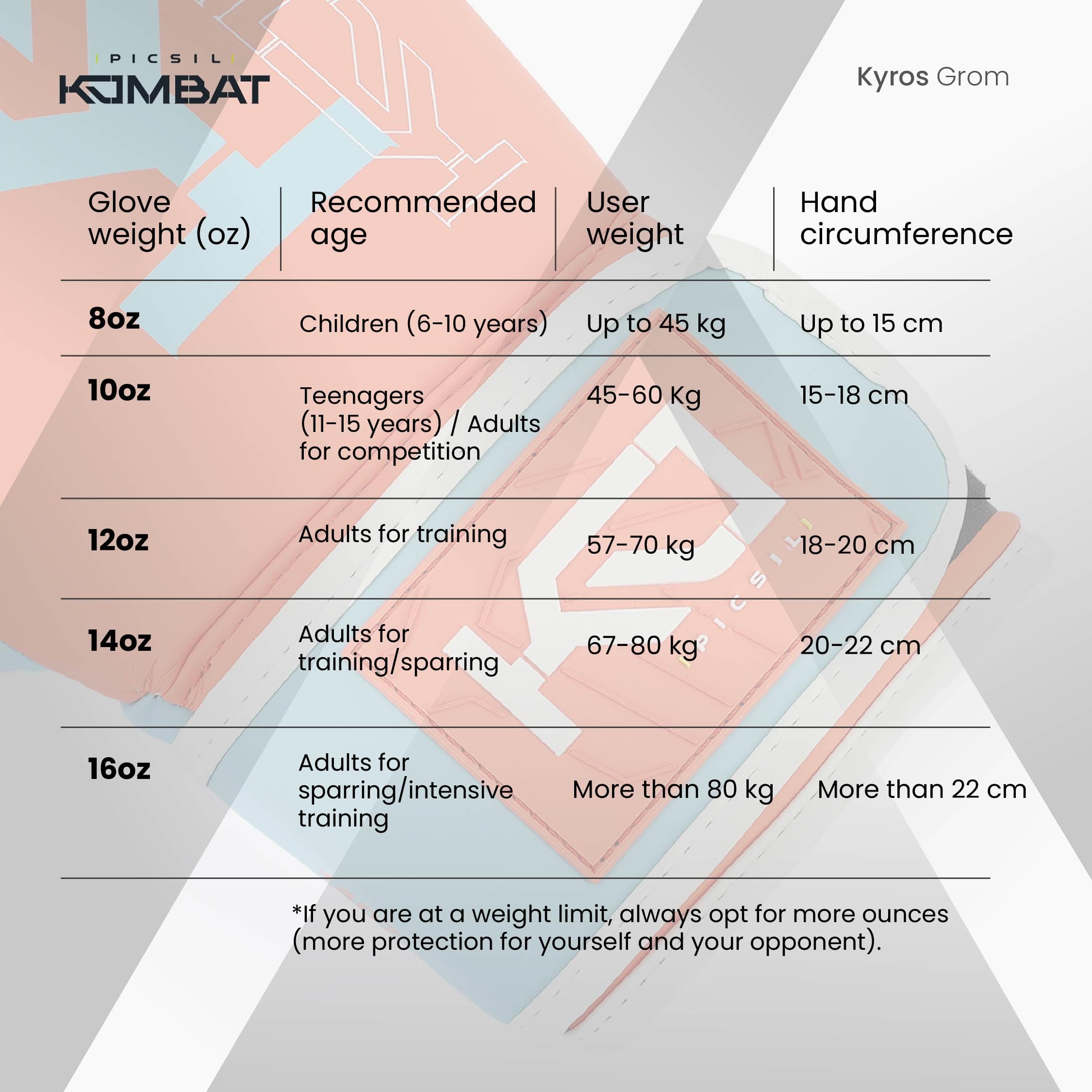 Picsil Kombat Kyros Grom Boxing Gloves, Training and Combat Gloves for Muay Thai, MMA, Kickboxing, Unisex Design - Image 5