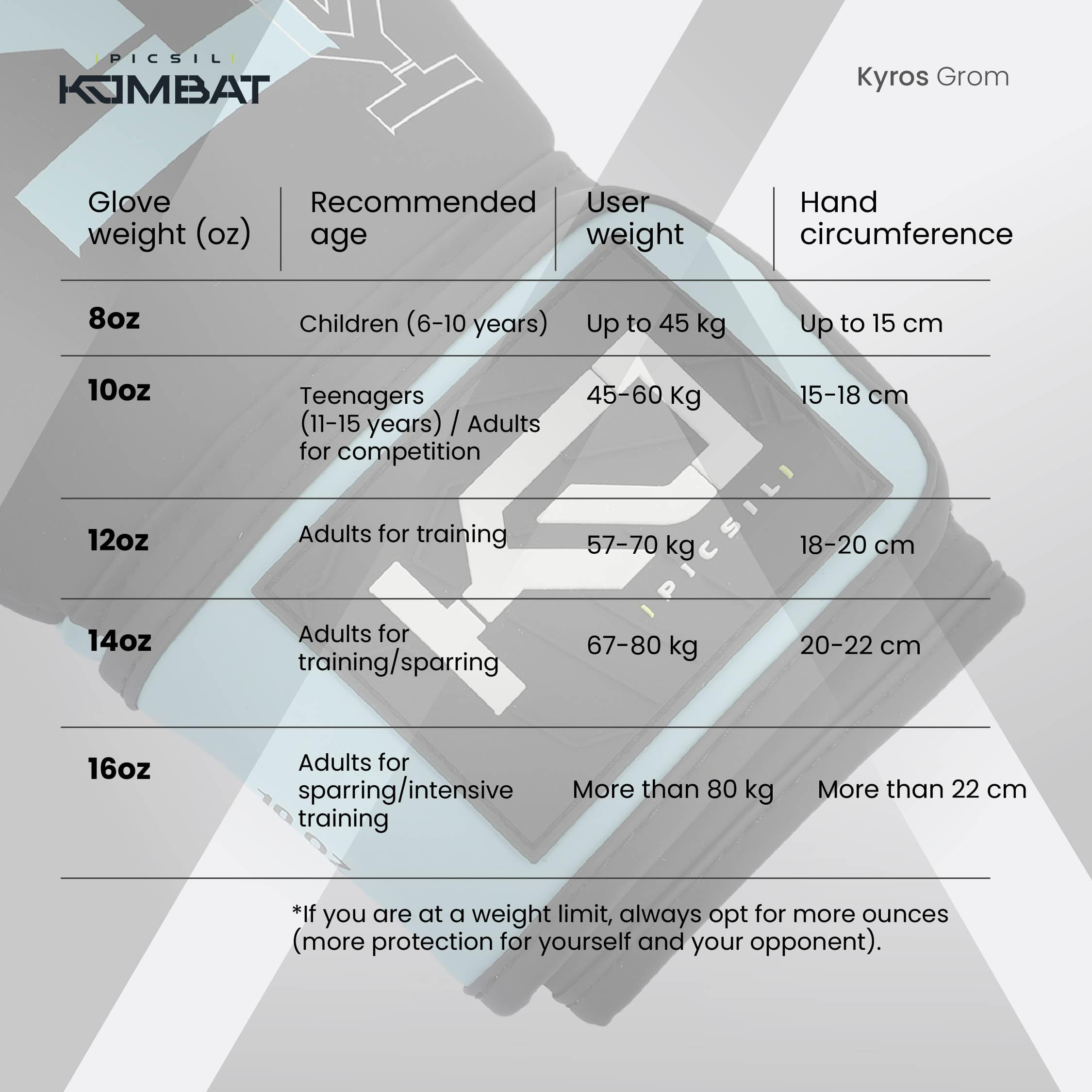 Picsil Kombat Kyros Grom Boxing Gloves, Training and Combat Gloves for Muay Thai, MMA, Kickboxing, Unisex Design - Image 5